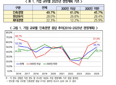  濵ȹ , 濵 49.7% 2019  ִ